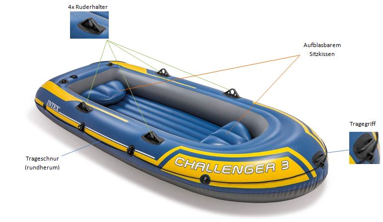 Schlauchboot-kaufen-intex challenger-E